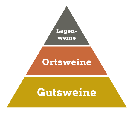 Foto 5 von Weingut Emrich
