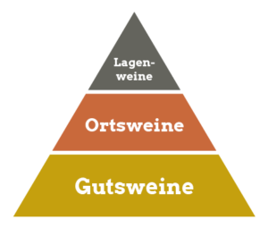 Foto 6 von Weingut Emrich